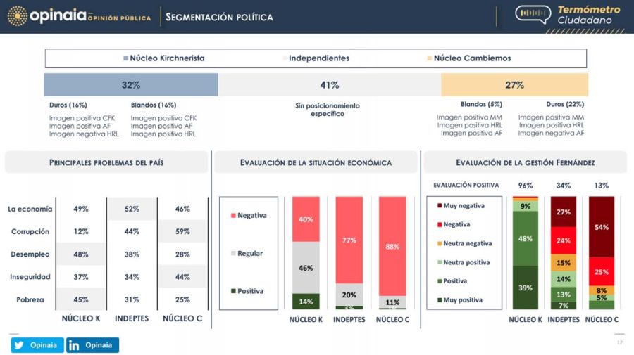 Encuesta Opinaría-20201202