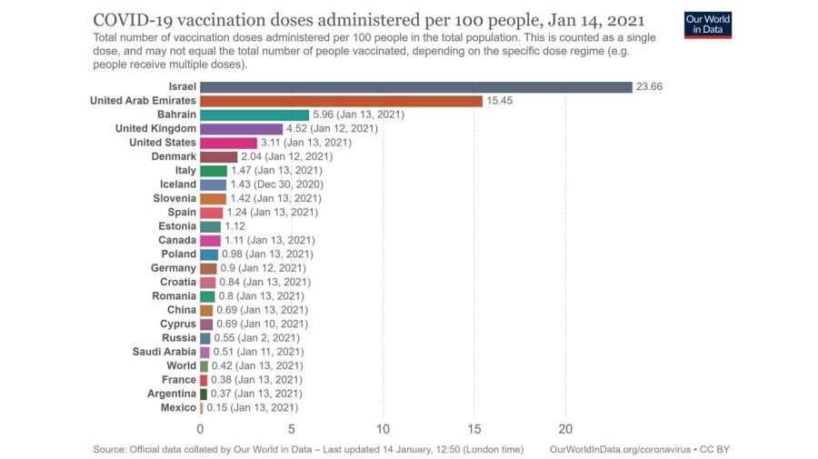 Israel vacunación-20210114