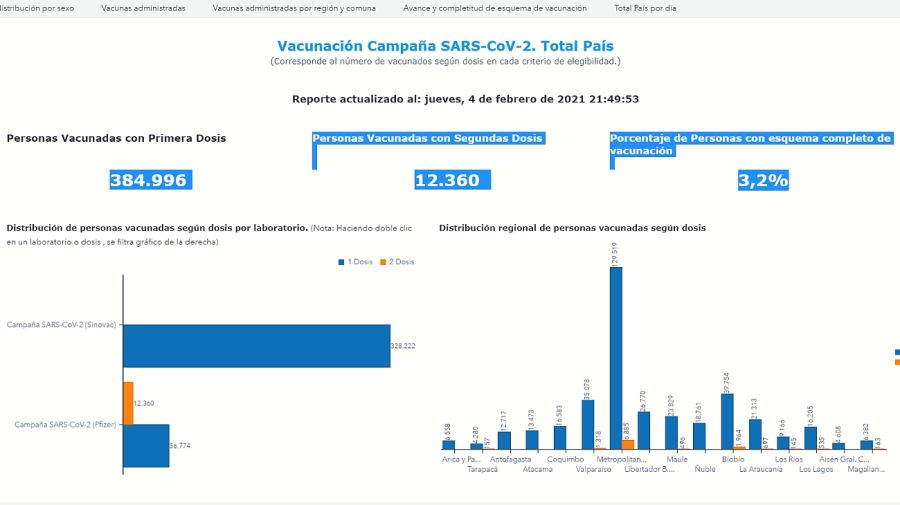 Los números que dejó la segunda jornada de vacunación intensiva en Chile.