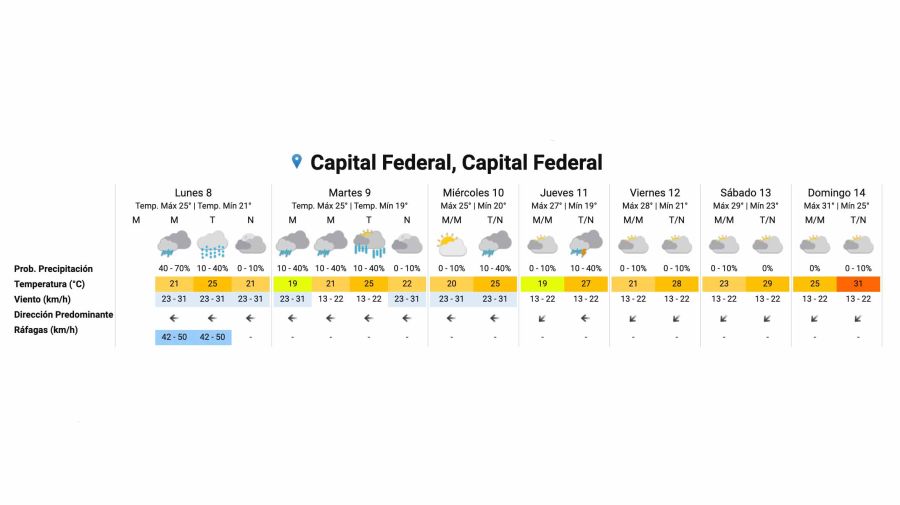 20210208 Pronóstico