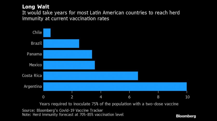 bloomberg nota economic recovery