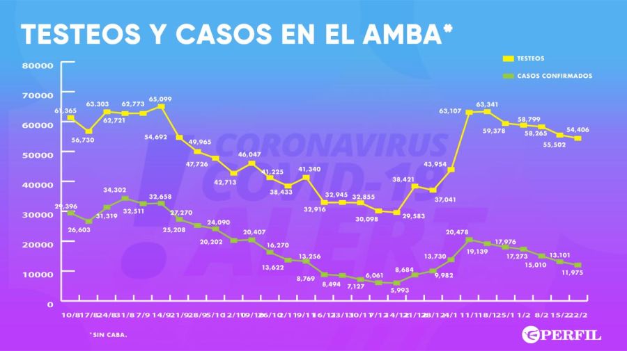 GRAFICOS 20210224