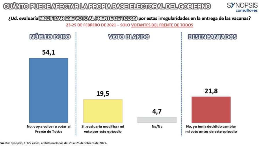 Graficos y A. Fernandez 20210301