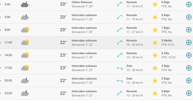 Weekend Clima En La Ciudad De Buenos Aires Miercoles 24 De Marzo [ 422 x 793 Pixel ]