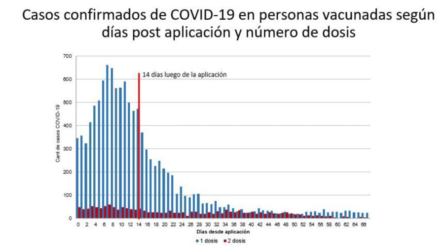 covid vacunados g_20210403