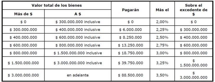 Tabla aporte solidario 1