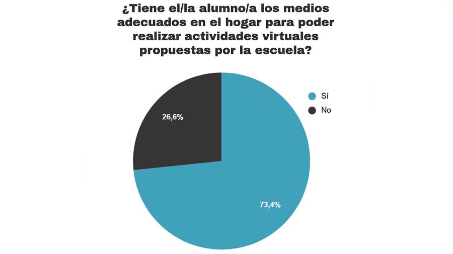 Grafico 20210526