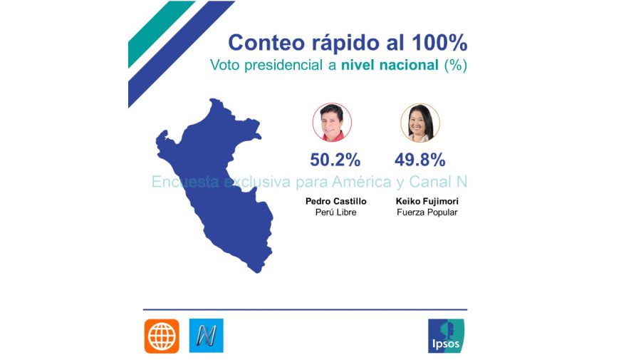 Flash Electoral Perú