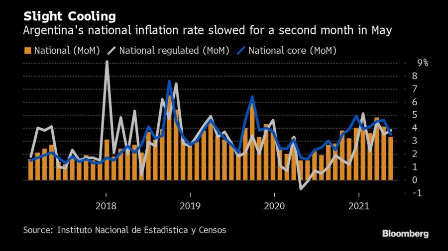 bloomberg graphic