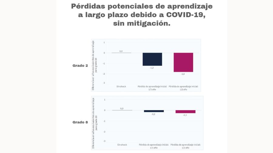 Reinsercion escolar les pueden poner 2020616