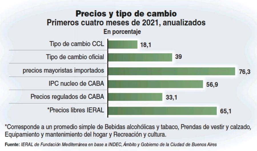 Anabólicos electorales