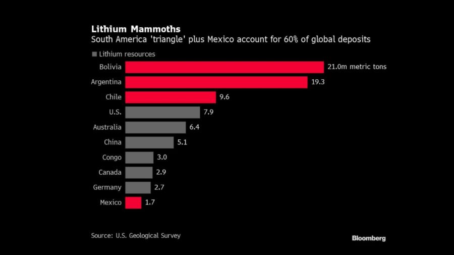 Bloomberg mining lithium