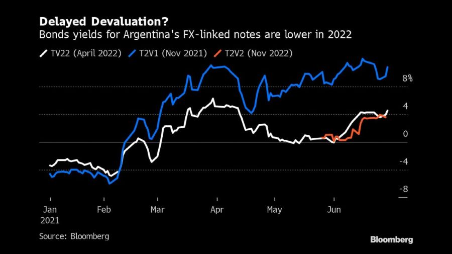 Bloomberg graphics