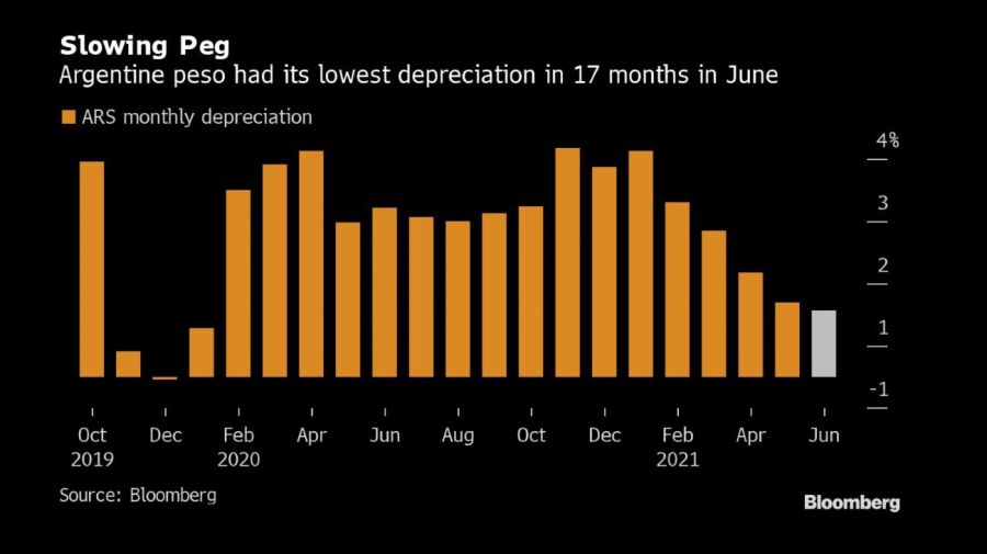 Bloomberg graphics