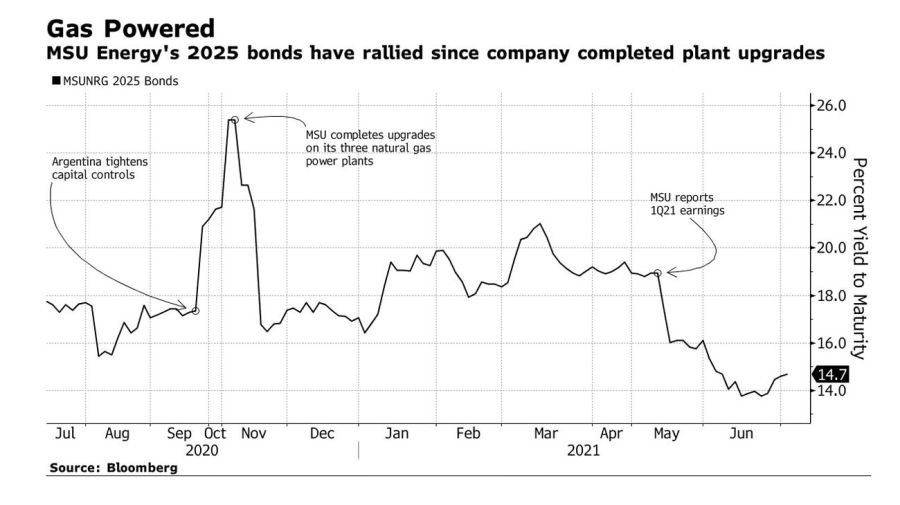 bloomberg graphics