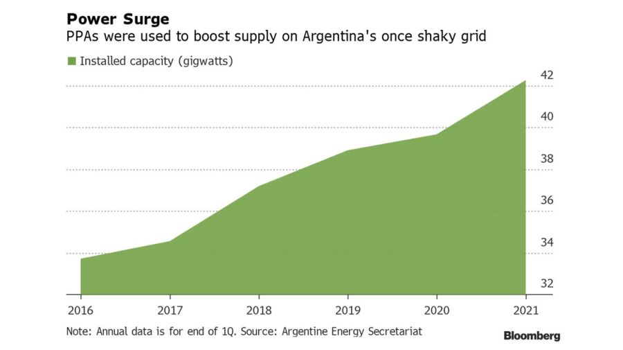 bloomberg graphics