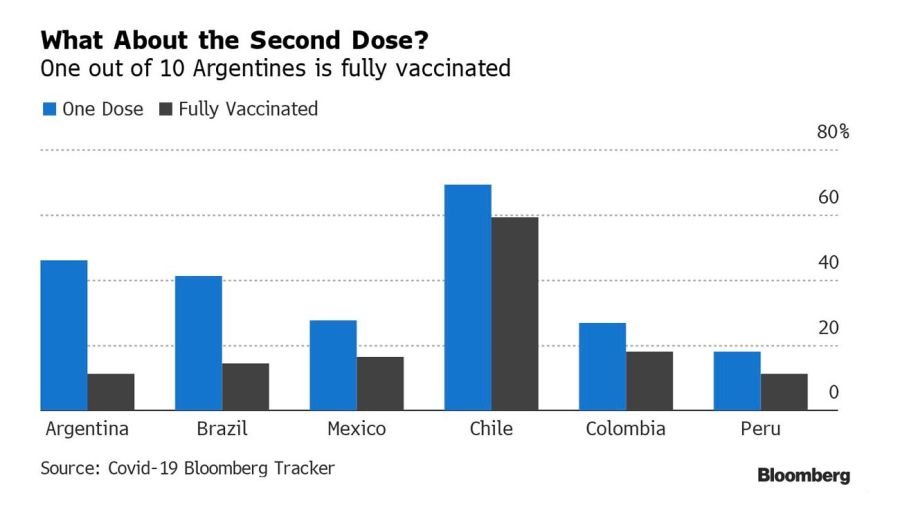 change in strategy? bloomberg vaccination graphic