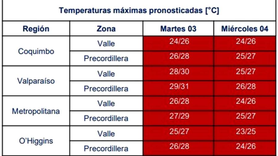Temperaturas Chile-20210804