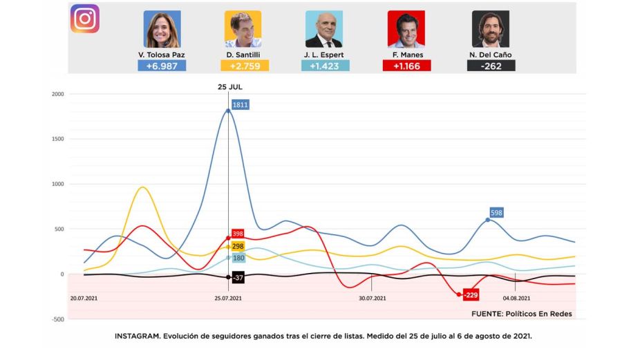 Elecciones 2021-20210818