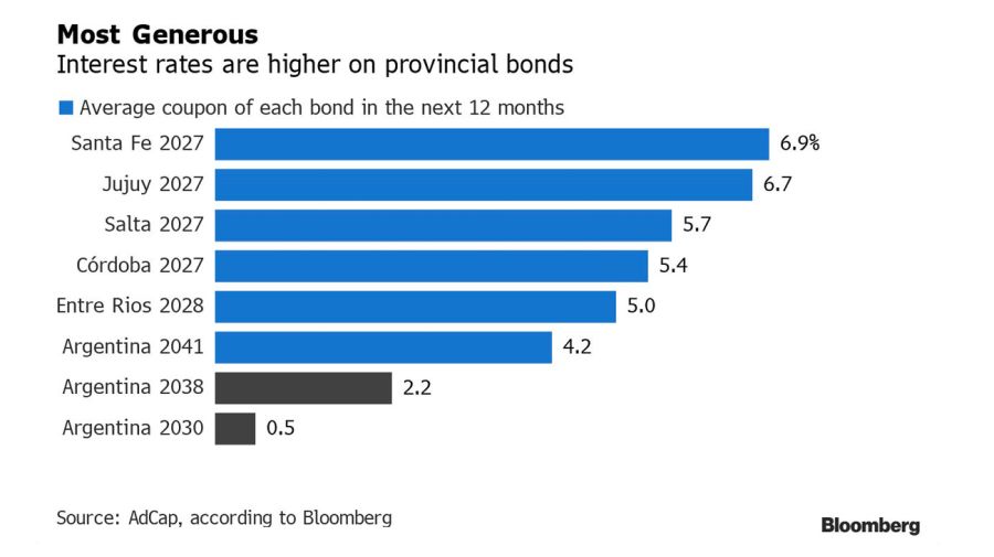 bloomberg graphic