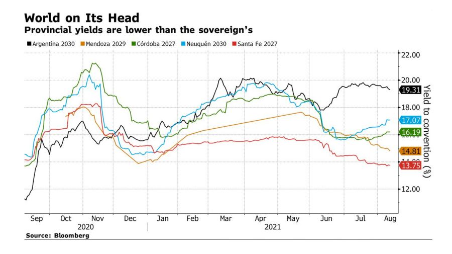 bloomberg graphic