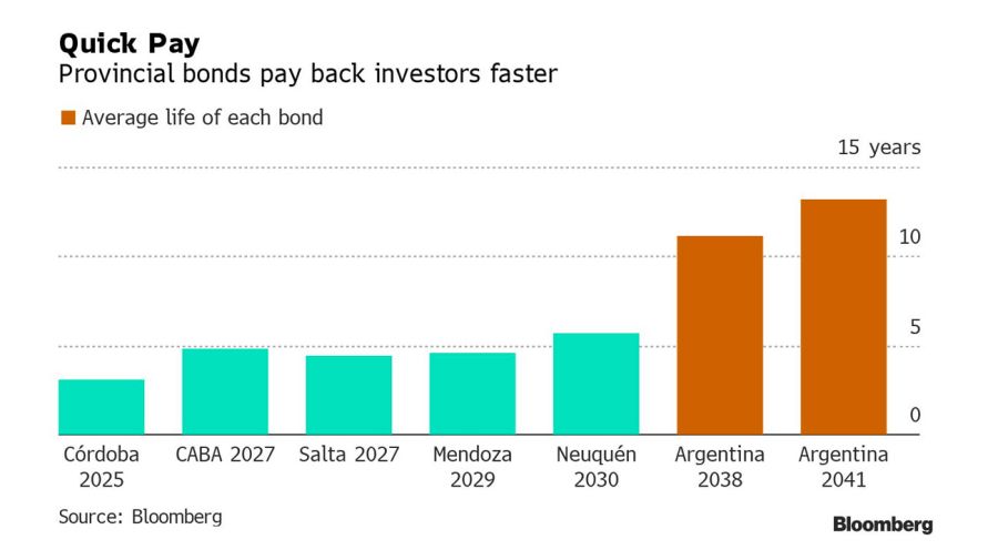 bloomberg graphic