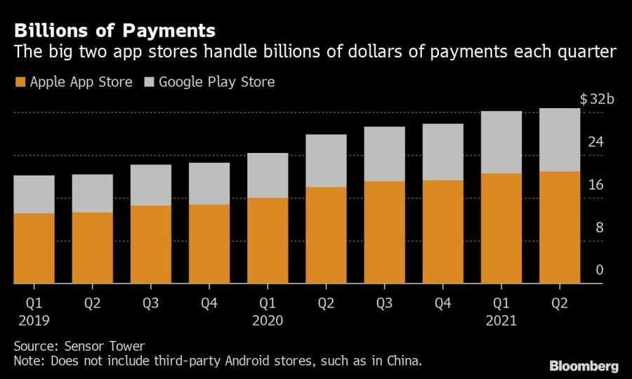Billions of Payments
