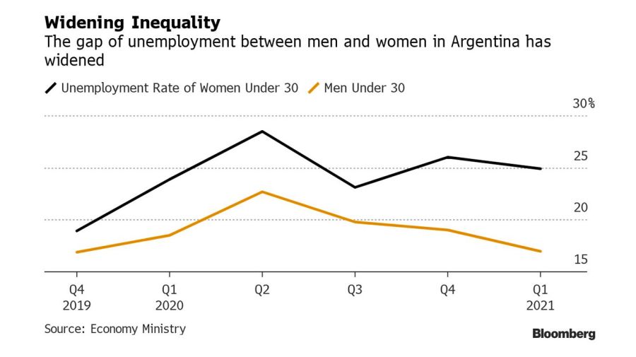 bloomberg graphic