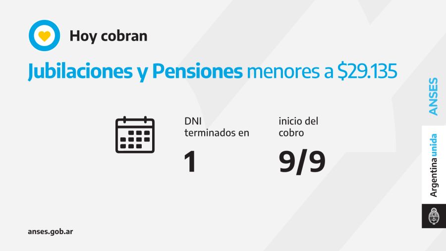 Calendario Anses