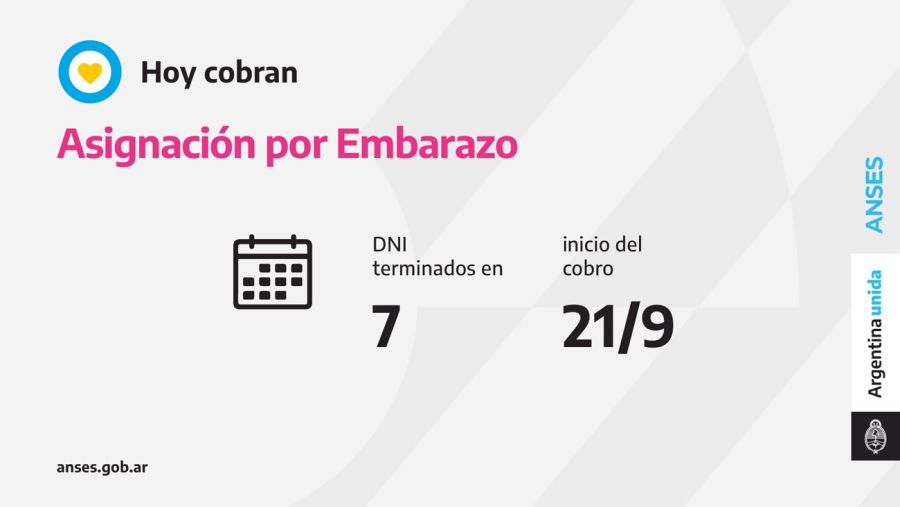 Calendarios de Anses 20210921