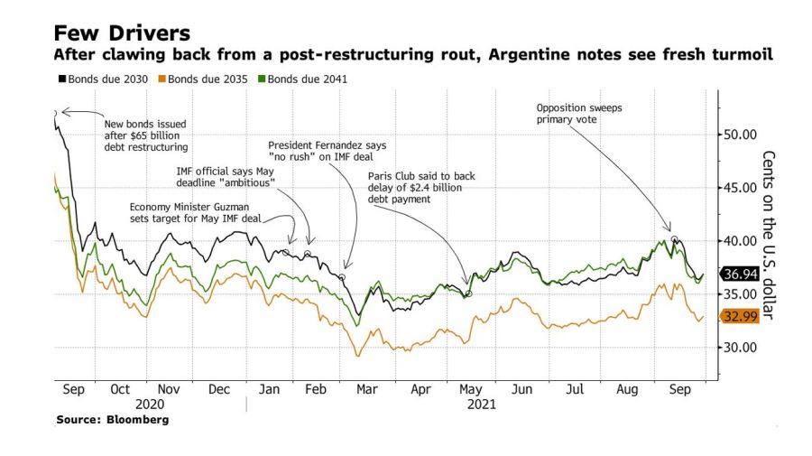 bloomberg graphic