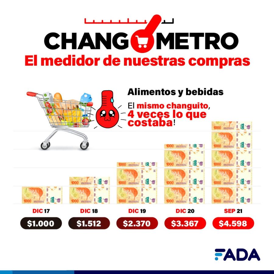 comparación precios changuito supermercado