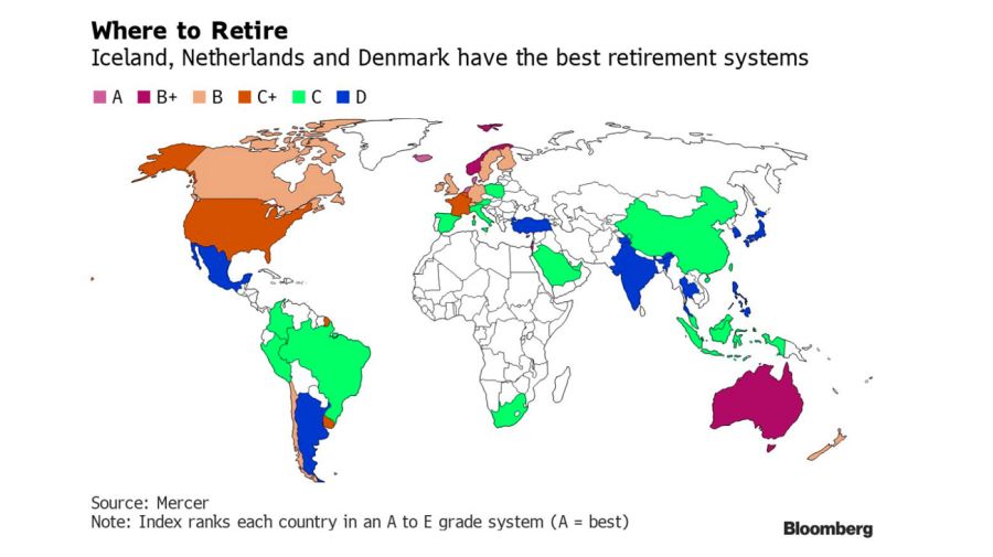 where to retire graphic bloomberg