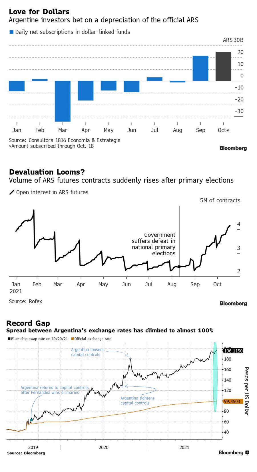 Bloomberg graphics