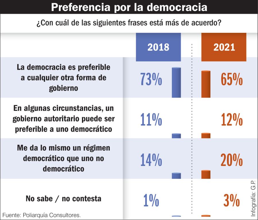 20211024 La democracia según los argentinos