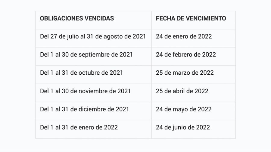 Extensión plazos AFIP por la bajante del Paraná