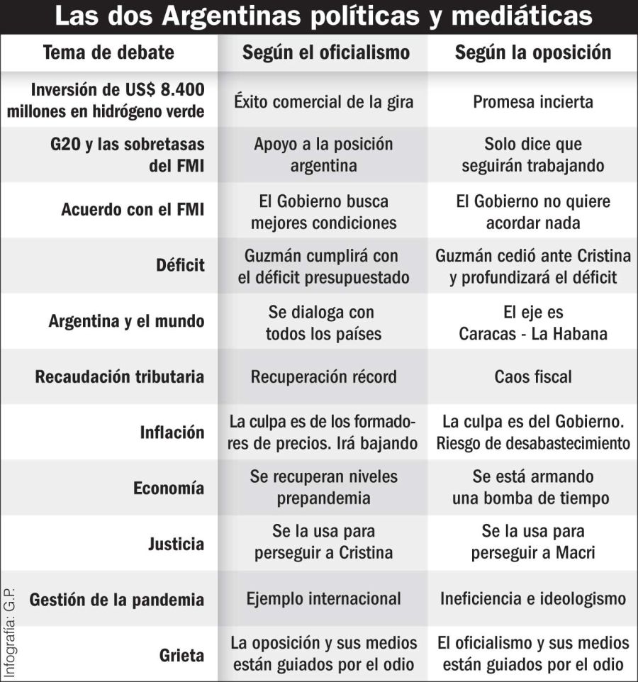 Las dos Argentinas, políticas y mediáticas.