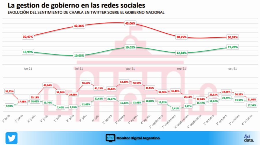 Encuesta Redes