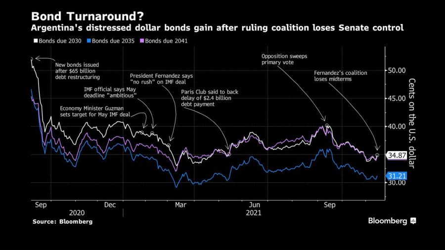 bond turnaround