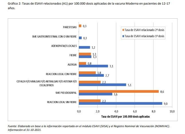 efectos secundarios vacunas