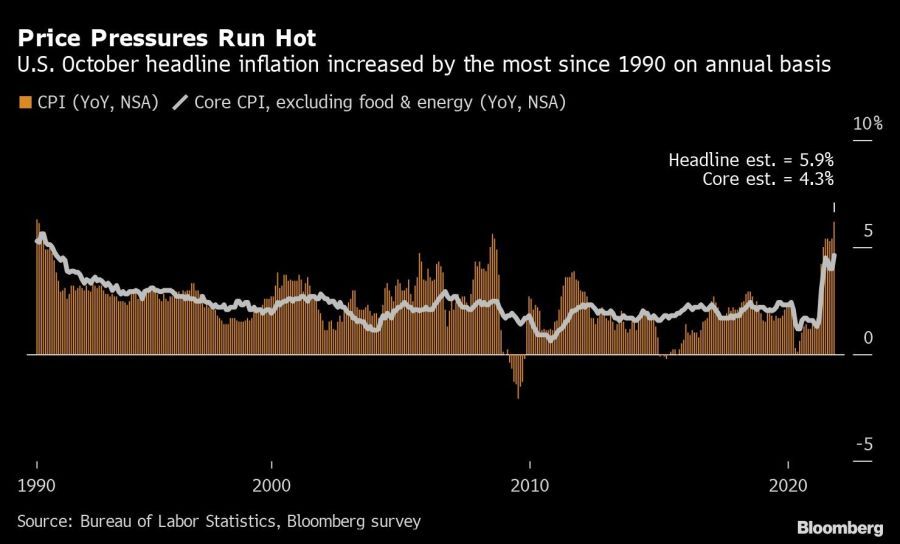 Price Pressures Run Hot