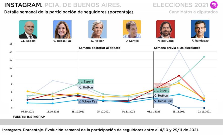 Gráfico elecciones (2)