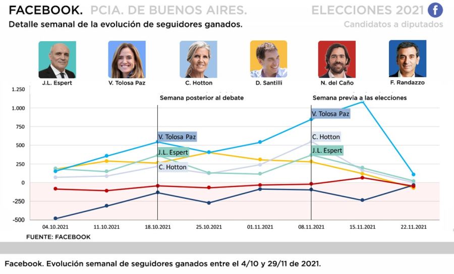 Gráfico elecciones (3)