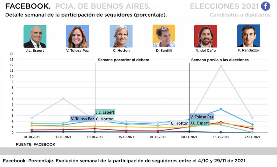 Gráfico elecciones (4)