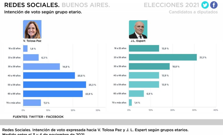 Gráfico elecciones (5)