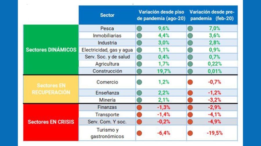 evolución del empleo privado 20211206