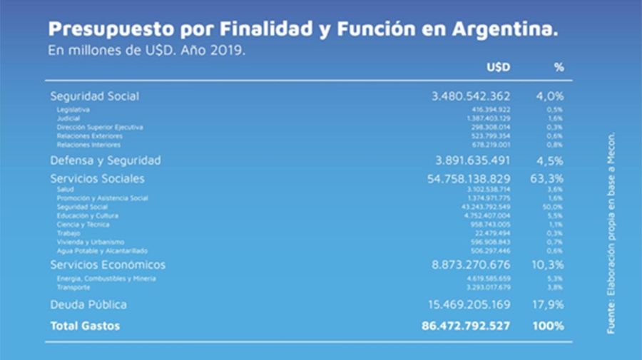 grafico 3 etchepare 20211217