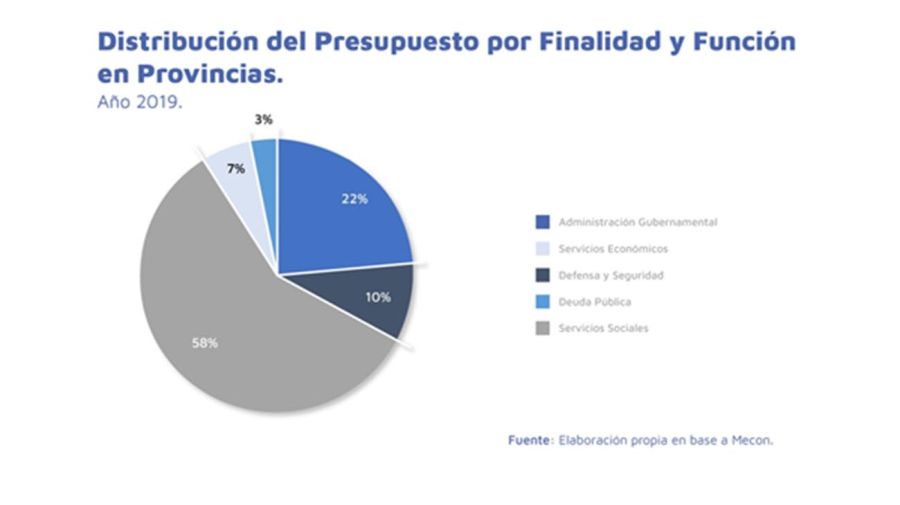 grafico 6 etchepare 20211217