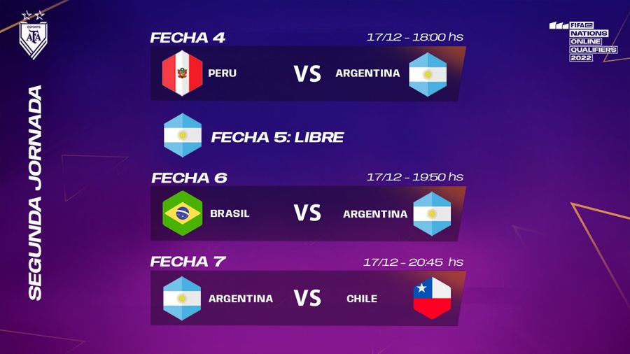 La Selección argentina de FIFA compite por un lugar en la FIFAe Nations Cup