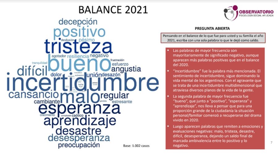 Encuesta Balance 2021